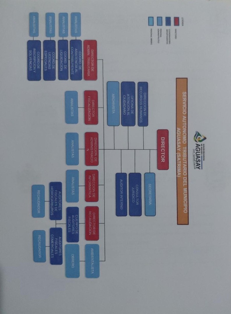 Organigrama